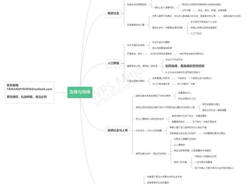 地缘关系的社会具备怎样的特点,地缘关系的社会具备怎样的特点呢 地缘关系的社会具备怎样的特点,地缘关系的社会具备怎样的特点呢