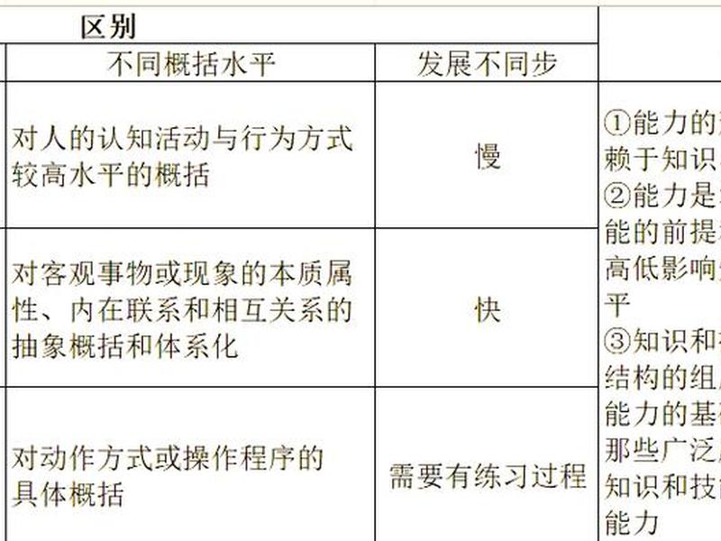 关系能力的理论有哪些 - 关系能力的理论有哪些方面 关系能力的理论有哪些 - 关系能力的理论有哪些方面