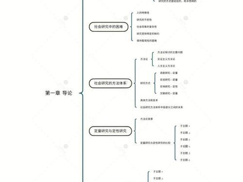 人际关系本质社会学研究 - 人际关系本质社会学研究内容 人际关系本质社会学研究 - 人际关系本质社会学研究内容
