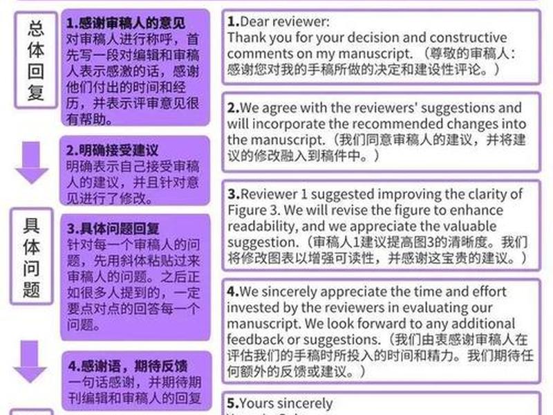 处理复杂感情关系的建议 处理复杂感情关系的建议和意见 处理复杂感情关系的建议 处理复杂感情关系的建议和意见