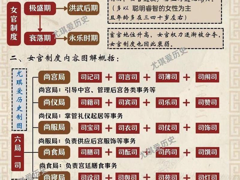 古代主母攻略、古代主母的工作 古代主母攻略、古代主母的工作