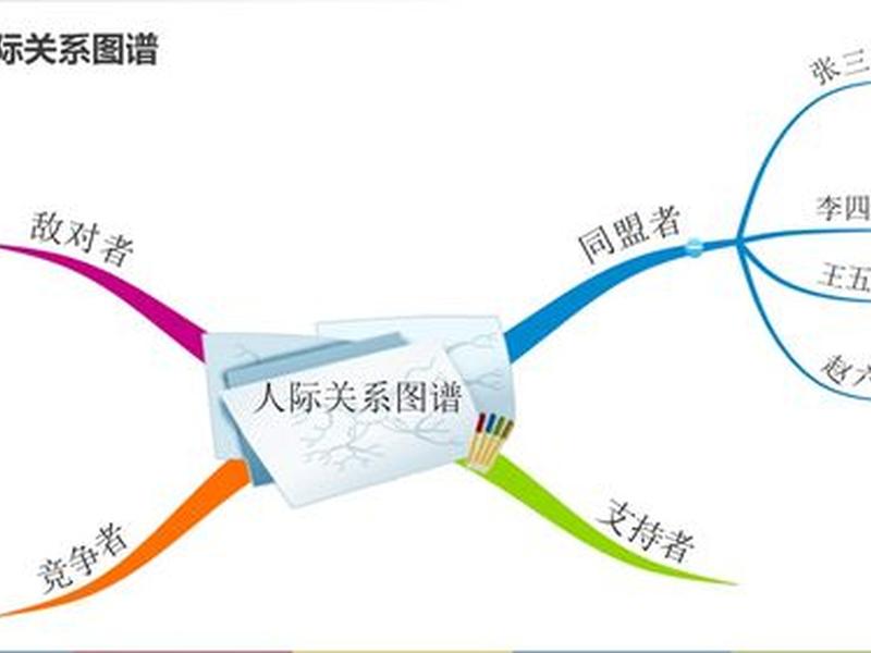 夫妻人际关系图表大全、夫妻人际关系图表大全高清 夫妻人际关系图表大全、夫妻人际关系图表大全高清