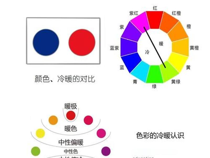冷暖如何区分、如何区分冷暖色 冷暖如何区分、如何区分冷暖色