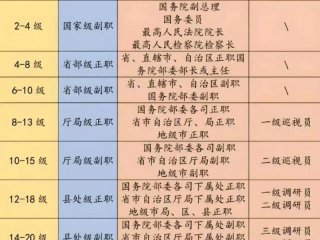 公务员人事关系在哪、公务员的关系在哪里