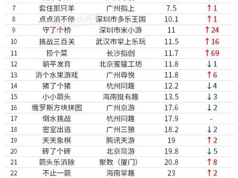 4月百强小游戏 - 4月游戏排行榜 4月百强小游戏 - 4月游戏排行榜