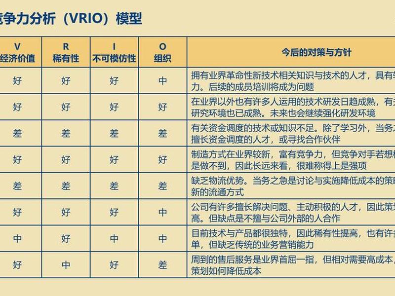 企业内部能力分析的内容、企业内部能力分析的内容有哪些 企业内部能力分析的内容、企业内部能力分析的内容有哪些