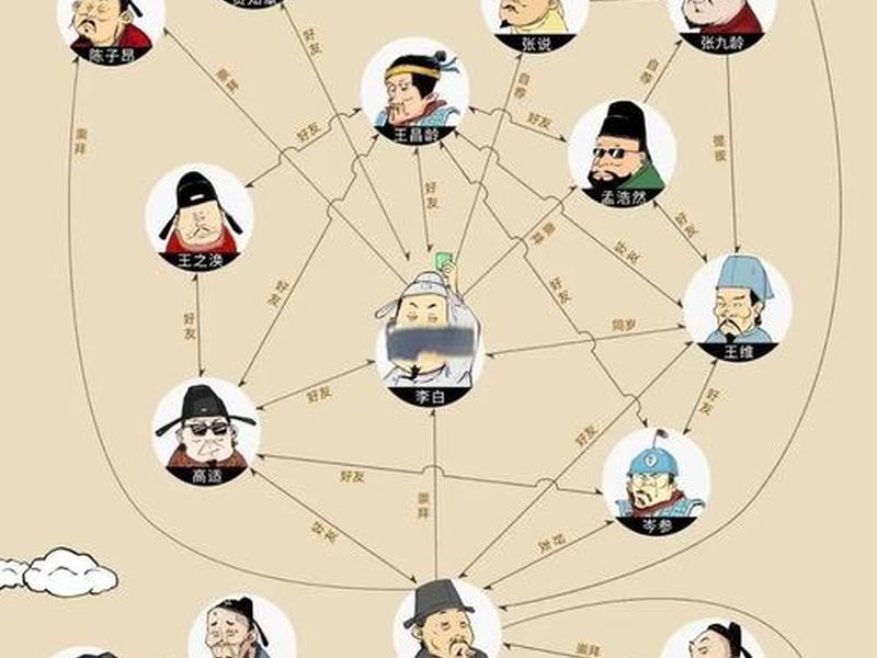刘禹锡白居易的真实关系,刘禹锡白居易的真实关系是什么 刘禹锡白居易的真实关系,刘禹锡白居易的真实关系是什么