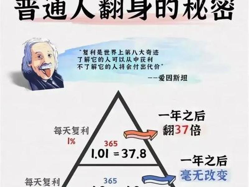 复利人际关系建立、复利人际关系建立的基础是 复利人际关系建立、复利人际关系建立的基础是