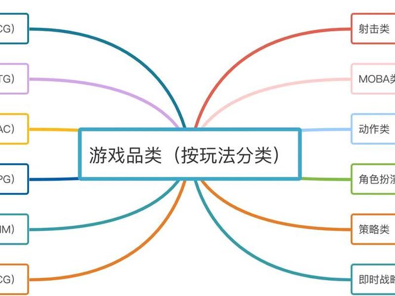 人际关系 游戏有哪些;人际关系 游戏有哪些类型 人际关系 游戏有哪些;人际关系 游戏有哪些类型