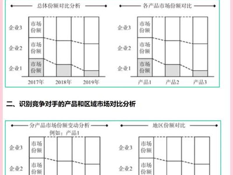 分析竞争关系是什么意思(分析竞争关系是什么意思啊) 分析竞争关系是什么意思(分析竞争关系是什么意思啊)