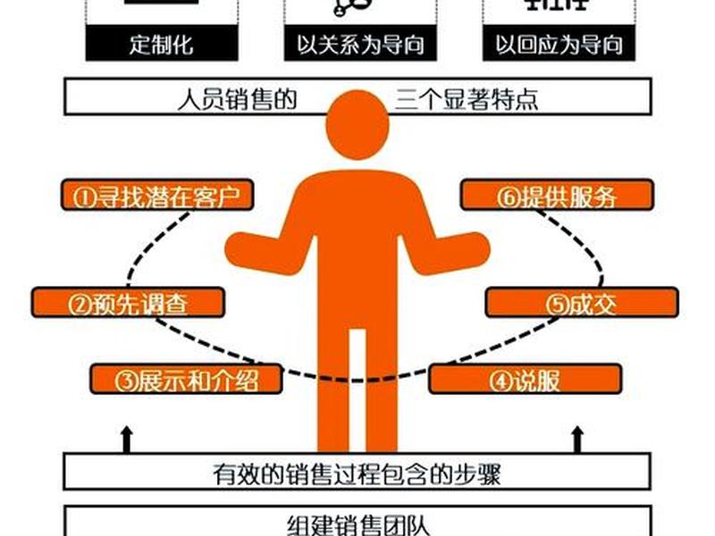关系销售是什么意思(关系销售是什么意思啊) 关系销售是什么意思(关系销售是什么意思啊)