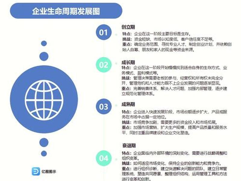 企业发展的几个阶段及特点 - 企业发展的几个阶段及特点分析 企业发展的几个阶段及特点 - 企业发展的几个阶段及特点分析