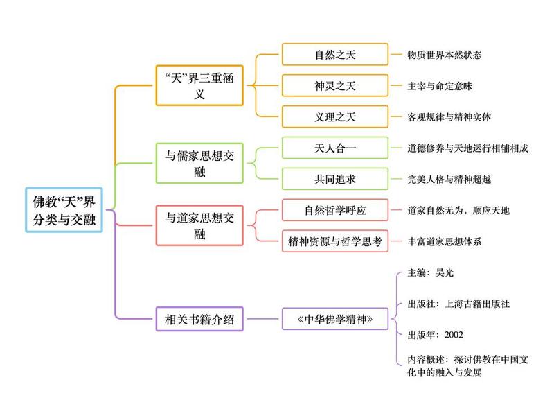 佛经中的人际关系是什么;佛经中的人际关系是什么意思 佛经中的人际关系是什么;佛经中的人际关系是什么意思
