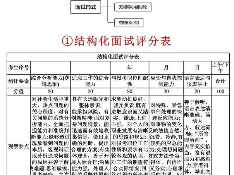 公务员面试工作关系题(公务员面试工作关系题怎么答) 公务员面试工作关系题(公务员面试工作关系题怎么答)
