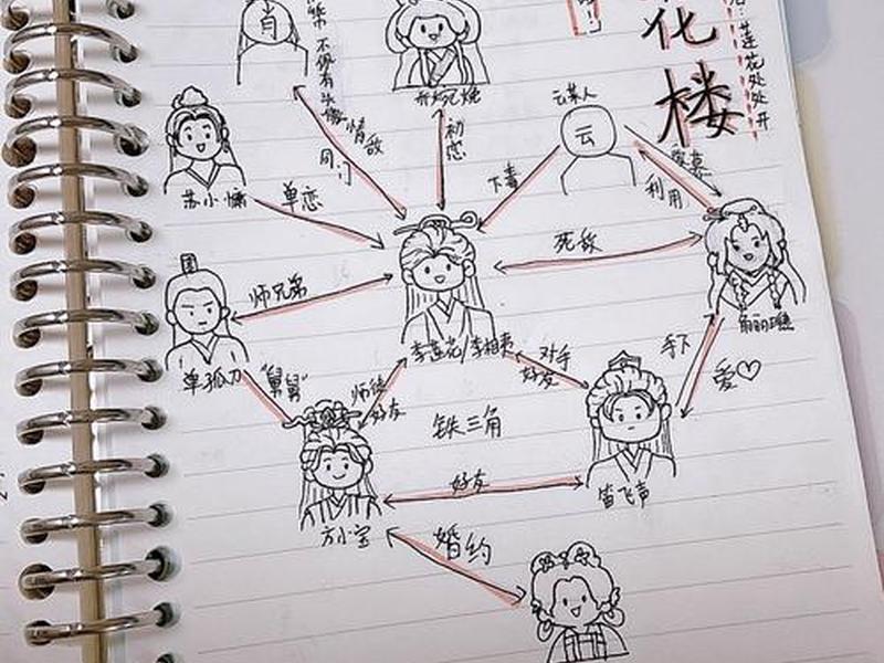 人际关系 思维导图简单 - 人际关系 思维导图简单版 人际关系 思维导图简单 - 人际关系 思维导图简单版