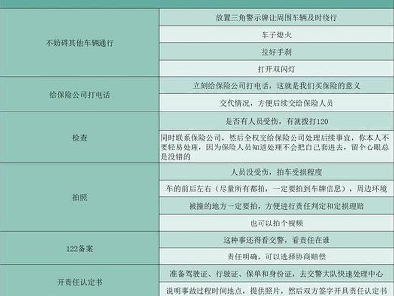 单位司机(单位司机出车发生事故怎么处理) 单位司机(单位司机出车发生事故怎么处理)