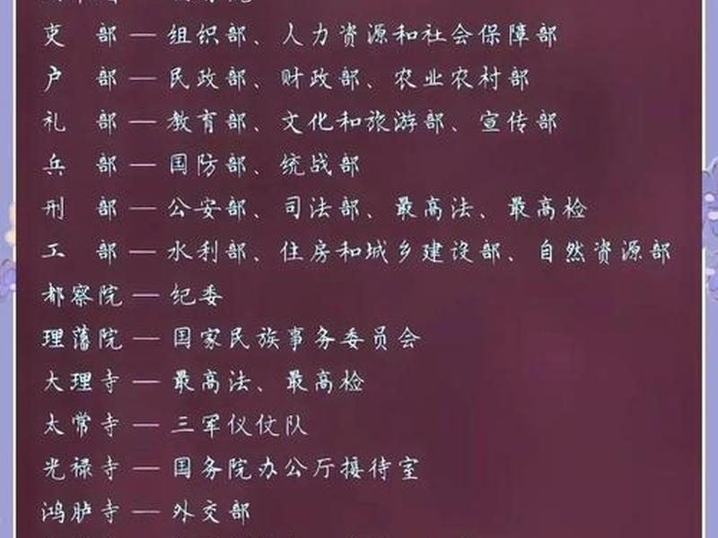 古代官员对应现代官员 古代官员对应现代官员的称呼 古代官员对应现代官员 古代官员对应现代官员的称呼