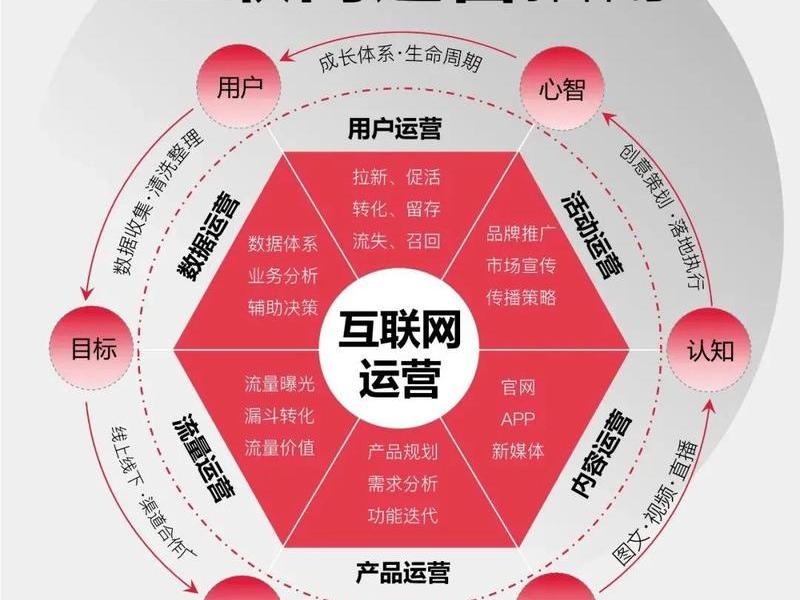 互联网 人际关系；互联网 人际关系的特点