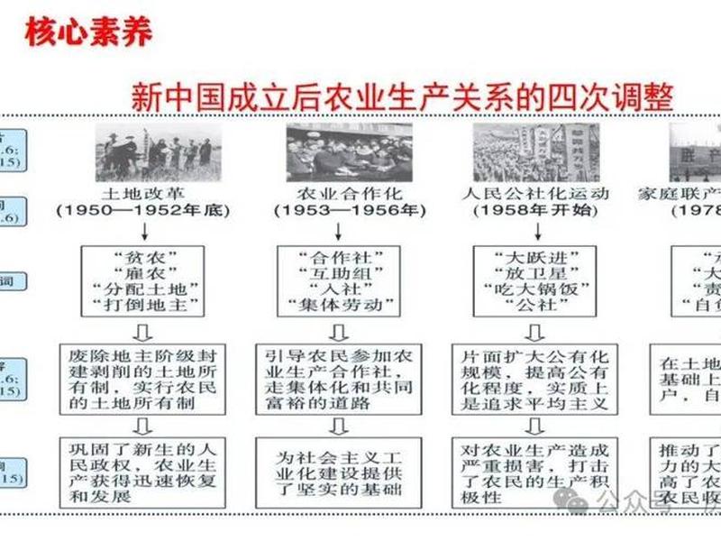 农村社会关系变迁的原因、农村社会关系变迁的原因分析 农村社会关系变迁的原因、农村社会关系变迁的原因分析