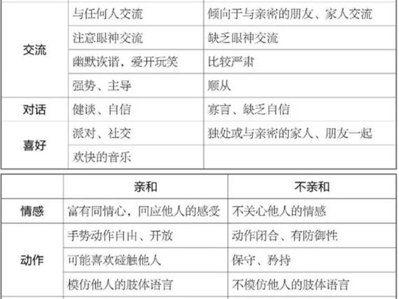 不同应激人群人格情况、不同应激人群人格情况的区别 不同应激人群人格情况、不同应激人群人格情况的区别