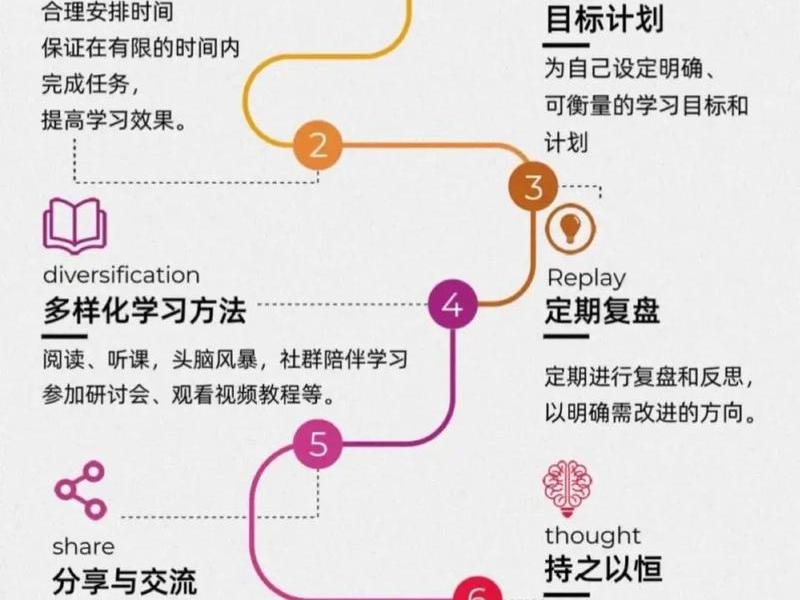 人际关系闭环构建方法 - 人际关系闭环构建方法是什么 人际关系闭环构建方法 - 人际关系闭环构建方法是什么