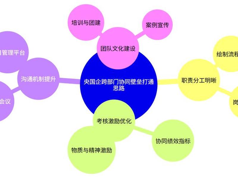 国企人际关系提升 - 国企人际关系提升措施 国企人际关系提升 - 国企人际关系提升措施