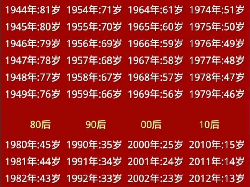 人的晚年是多大岁数;一个人的晚年是指多少岁 人的晚年是多大岁数;一个人的晚年是指多少岁