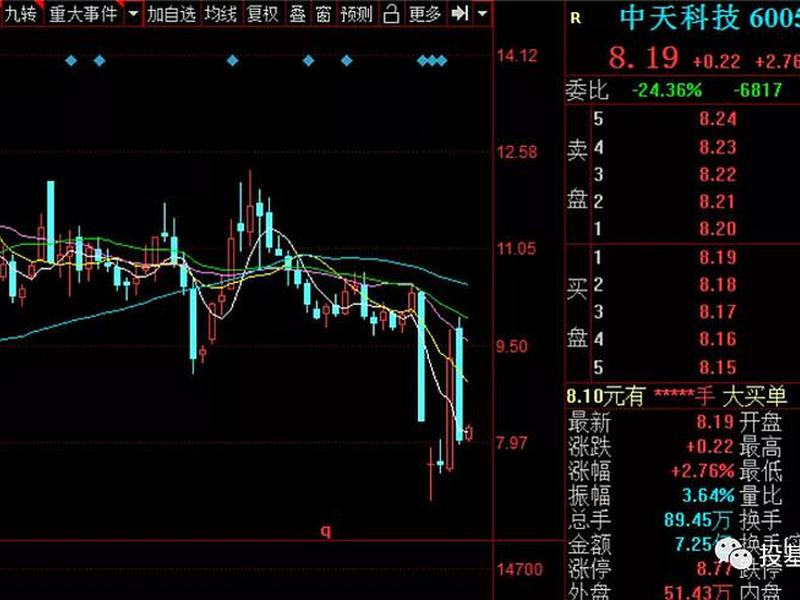 交银杨浩现状 - 交银杨浩最近怎么了 交银杨浩现状 - 交银杨浩最近怎么了