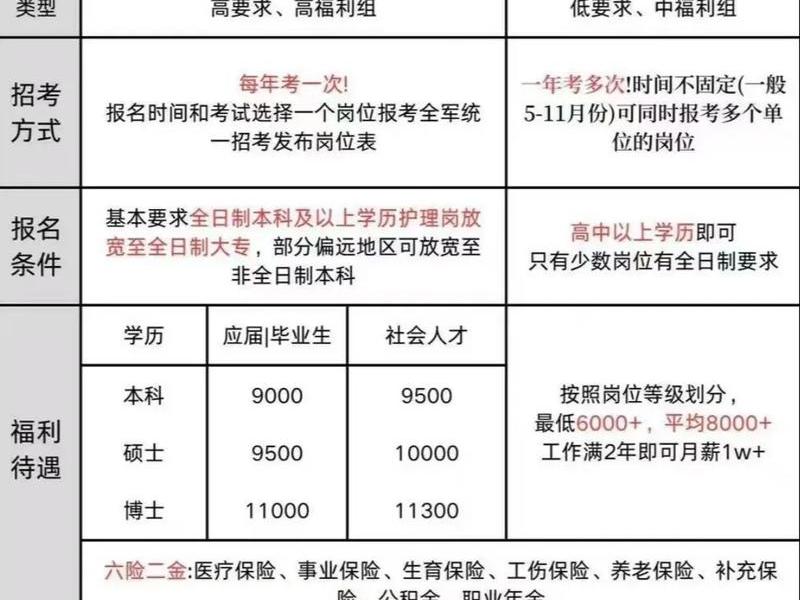 军队文职工作人际关系、部队文职人员与军人的区别 军队文职工作人际关系、部队文职人员与军人的区别