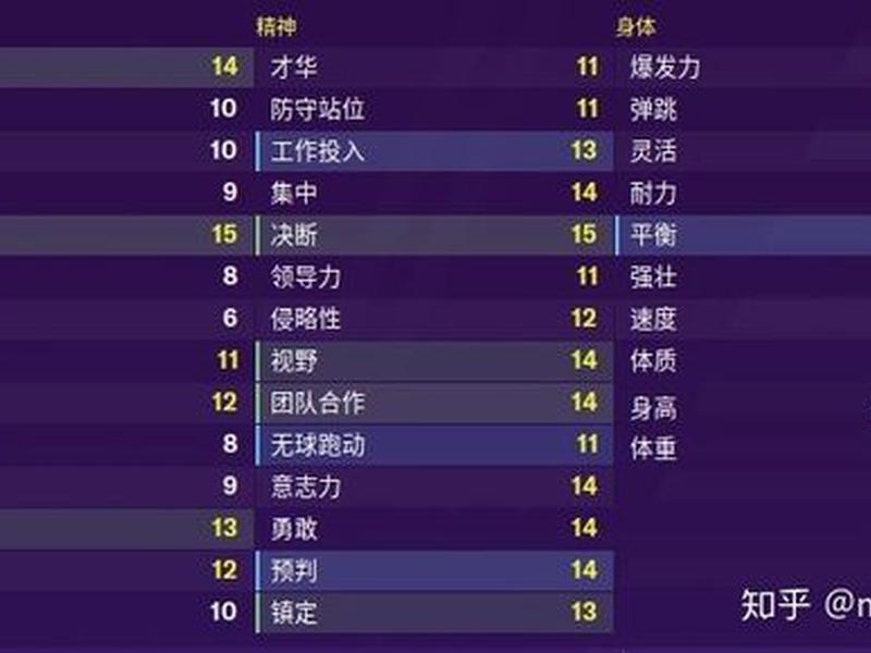 fm怎么提高球员潜力 - fm怎么提高球员潜力的方法 fm怎么提高球员潜力 - fm怎么提高球员潜力的方法