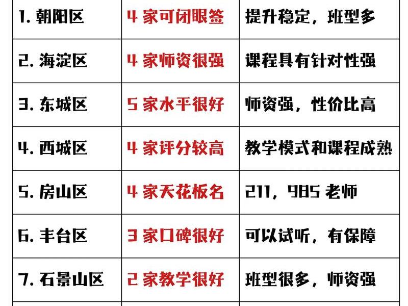 北京培训机构有哪些 - 北京培训机构有哪些地方 北京培训机构有哪些 - 北京培训机构有哪些地方