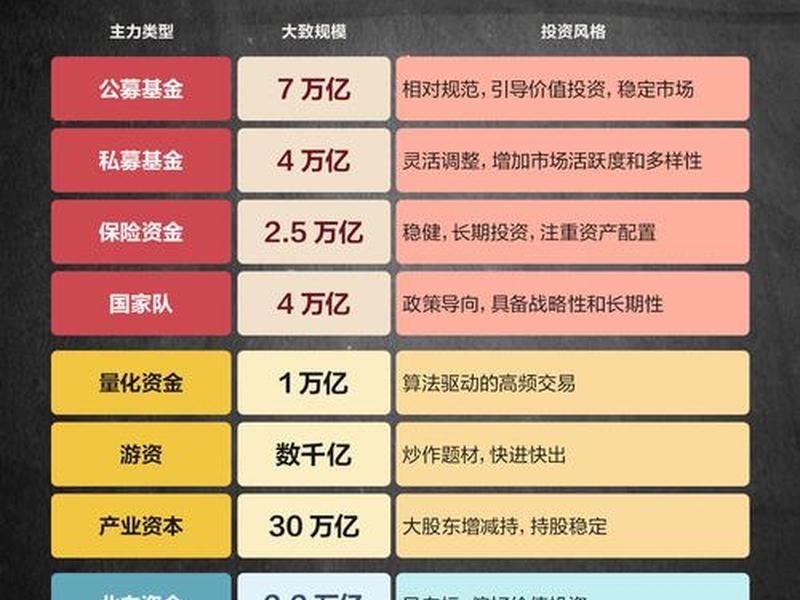 企业发展的资金 企业发展资金的重要性 企业发展的资金 企业发展资金的重要性