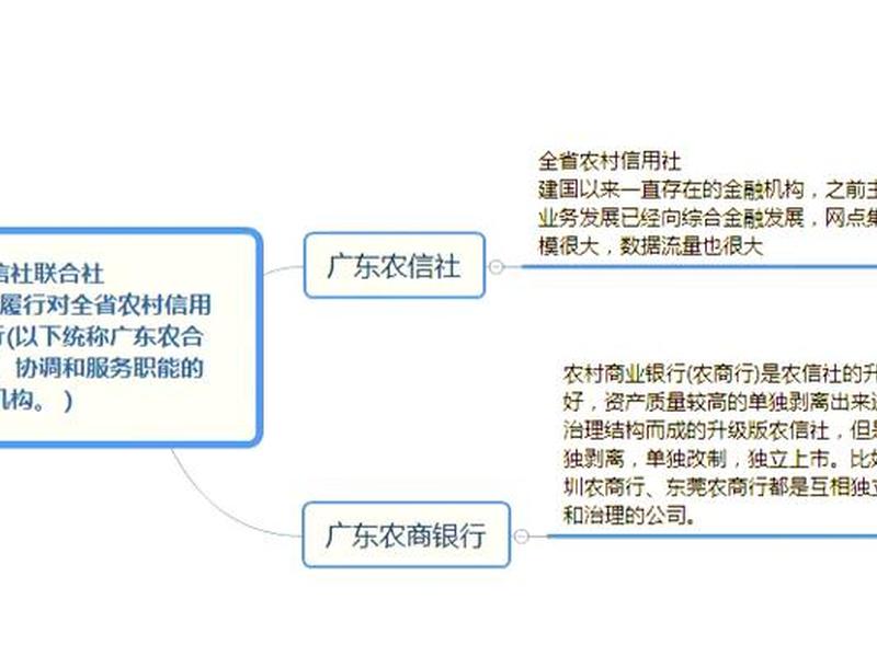 农村社会关系的变迁;农村社会关系的变迁与发展 农村社会关系的变迁;农村社会关系的变迁与发展