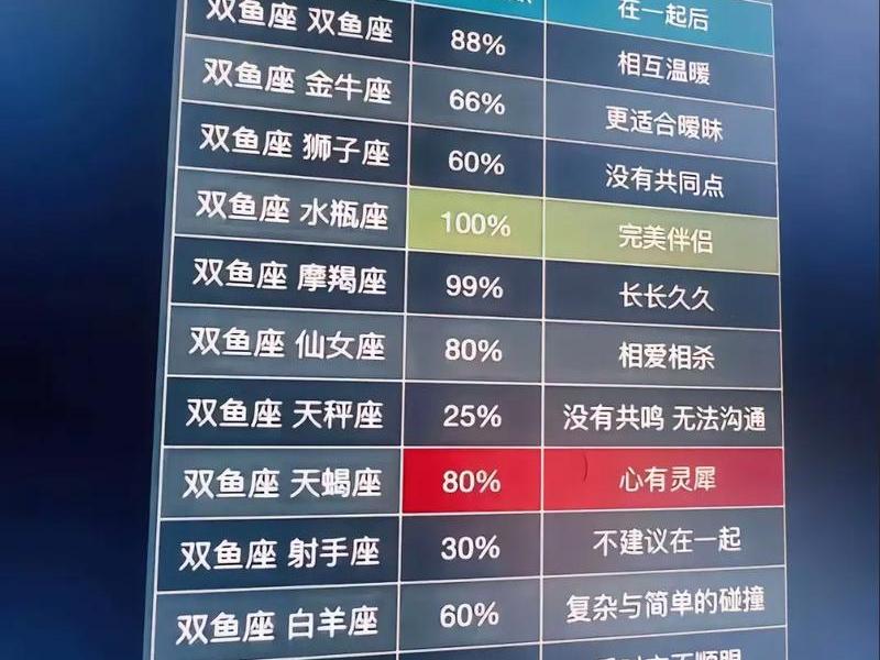 不喜欢复杂的人际关系的星座 - 不喜欢复杂的人际关系的星座有哪些 不喜欢复杂的人际关系的星座 - 不喜欢复杂的人际关系的星座有哪些