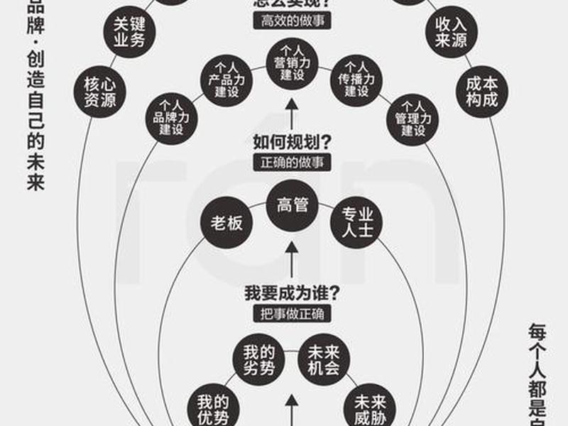 创业人脉关系 创业人脉关系图怎么做 创业人脉关系 创业人脉关系图怎么做