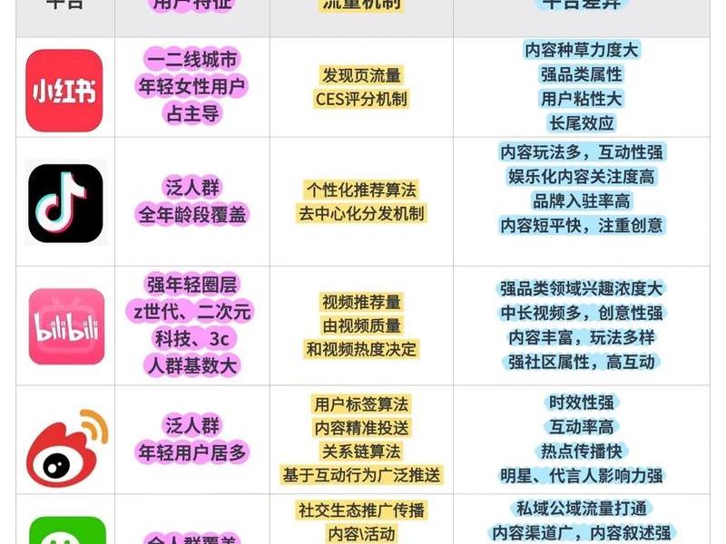 人际传播媒介有哪些（人际传播媒介有哪些特点）