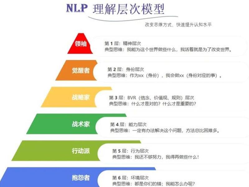 佩普劳的人际关系模式框架图(佩普劳的人际关系模式的四个阶段) 佩普劳的人际关系模式框架图(佩普劳的人际关系模式的四个阶段)