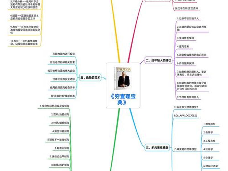 人际关系宝典总结报告 人际关系宝典总结报告范文 人际关系宝典总结报告 人际关系宝典总结报告范文