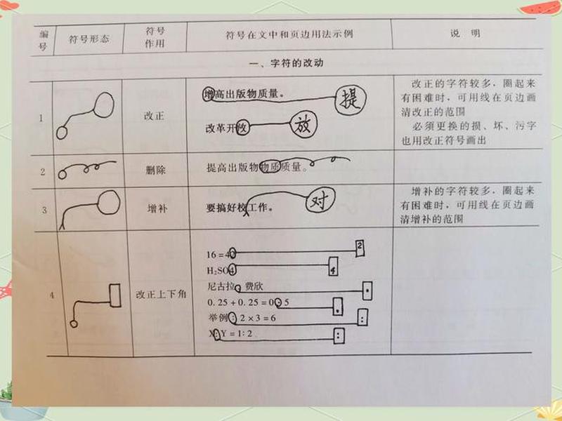 ln外面的符号怎么处理人际关系 ln里面的符号可以提到外面来吗
