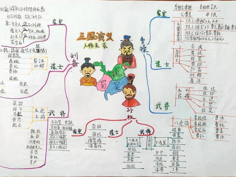 历史人物关系图谱模板(历史人物关系图谱模板大全) 历史人物关系图谱模板(历史人物关系图谱模板大全)