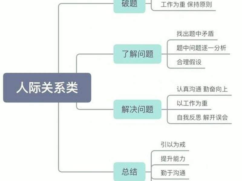 处理好人际关系的八大技巧 - 处理好人际关系的八大技巧是什么 处理好人际关系的八大技巧 - 处理好人际关系的八大技巧是什么