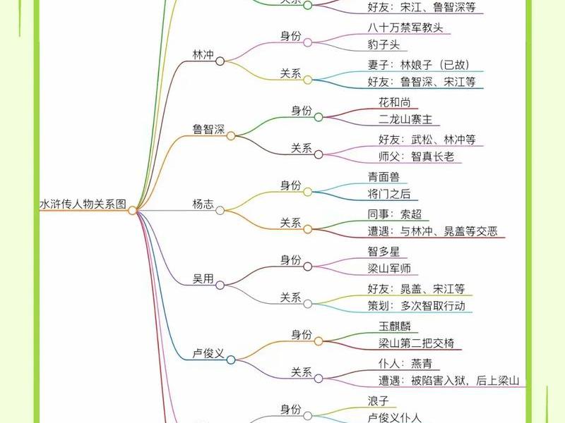 《水浒传》人际关系分析、《水浒传》人际关系分析怎么写 《水浒传》人际关系分析、《水浒传》人际关系分析怎么写