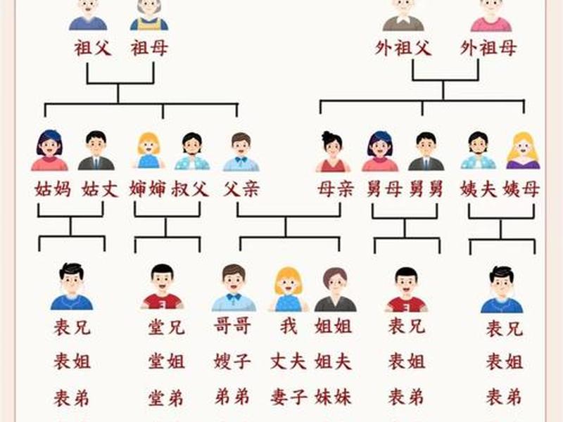 《安家》人物关系图(《安家》人物关系图表) 《安家》人物关系图(《安家》人物关系图表)
