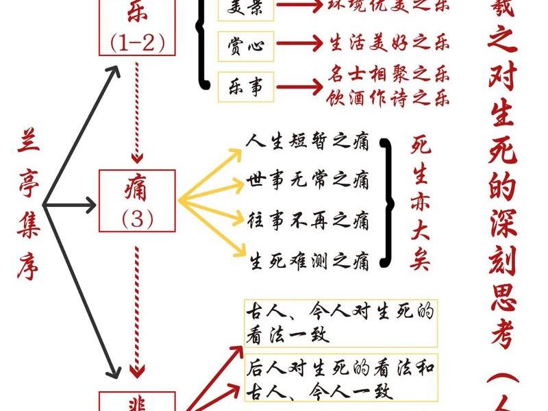古典诗词与人际关系思考,古典诗词与人际关系思考问题 古典诗词与人际关系思考,古典诗词与人际关系思考问题
