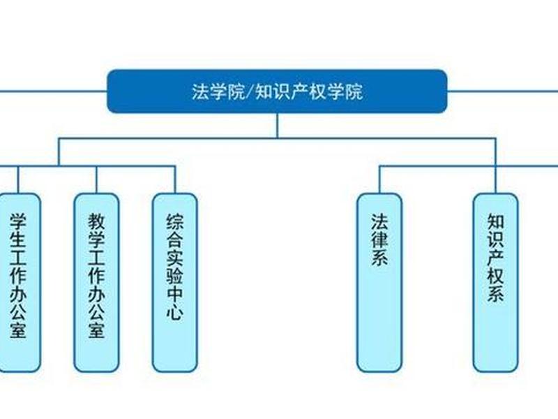 处理感情问题的机构、处理感情问题的机构有哪些 处理感情问题的机构、处理感情问题的机构有哪些