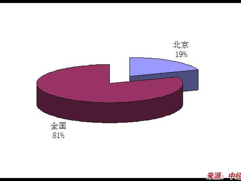 城市学校人际关系研究报告、城市学校人际关系研究报告范文 城市学校人际关系研究报告、城市学校人际关系研究报告范文