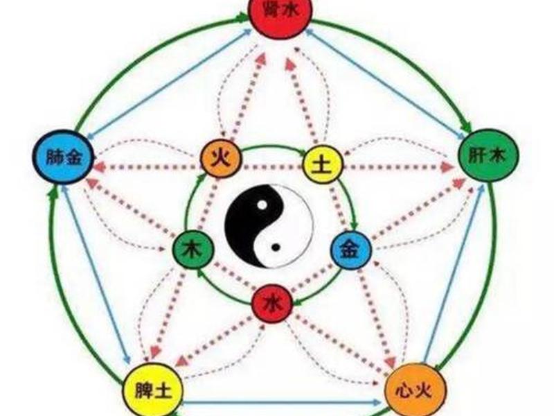 六爻人际关系 - 六爻人际关系取用神 六爻人际关系 - 六爻人际关系取用神