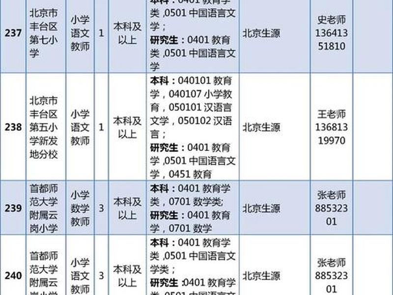 丰台区求职信息(丰台区求职) 丰台区求职信息(丰台区求职)