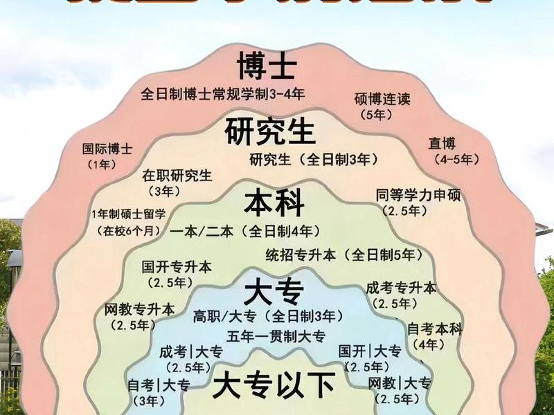 博士期间最重要的是什么、博士期间最重要的是什么学历