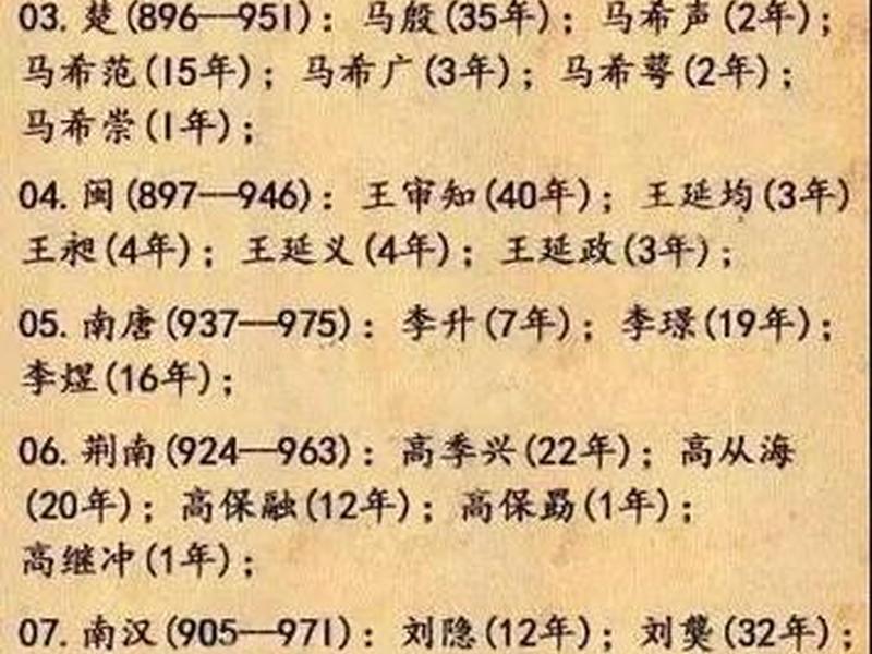 国王成员名单、国王成员名单大全